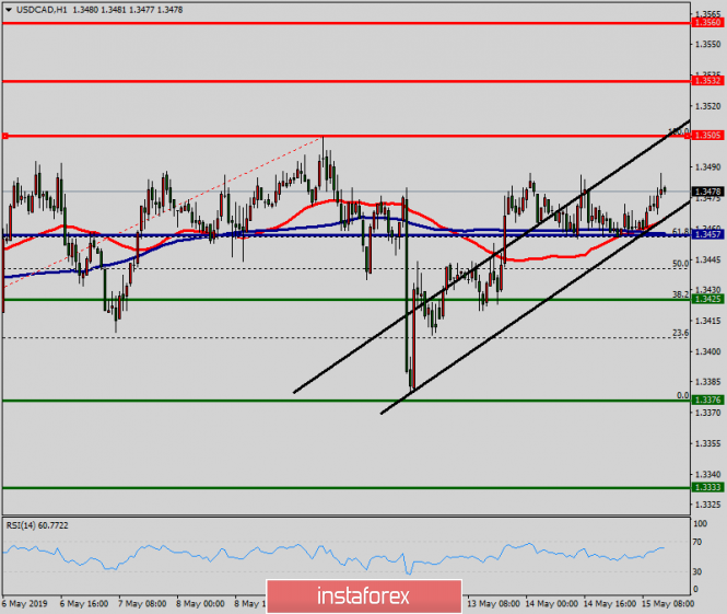 Technical analysis of USD/CAD for May 15, 2019