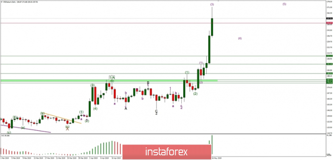 insta forex technical analysis