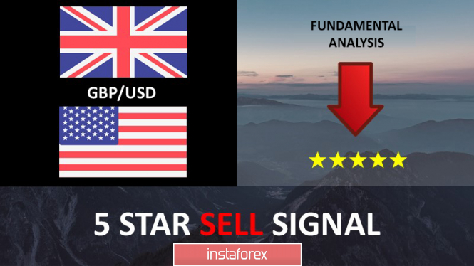 GBP/USD 5 Star Sell Signal | Fundamental Analysis