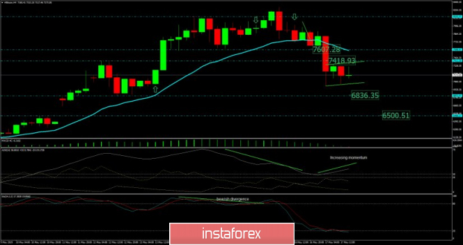 Bitcoin analysis for May 17, 2019