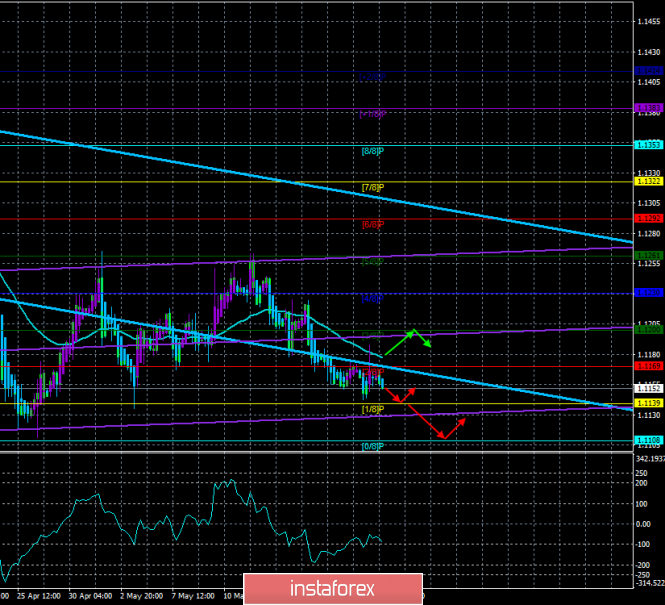 Overview for EUR/USD on May 22. The forecast for the "Regression Channels". Mario Draghi is unlikely to surprise markets
