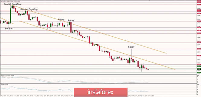 Technical analysis of GBP/USD for 23.05.2019