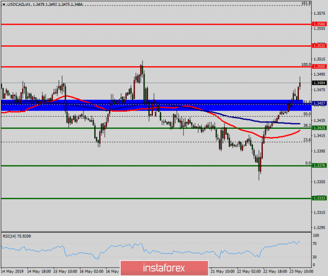 Technical analysis of USD/CAD for May 23, 2019
