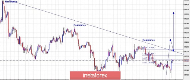 Trading plan for EURUSD for May 24, 2019