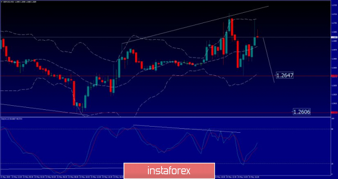 GBP/USD analysis for May, 24.05.2019
