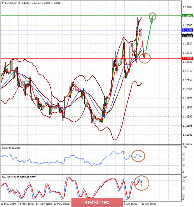 The strengthening of the dollar will be local (we expect a corrective decline in the EURUSD and NZDUSD pairs)