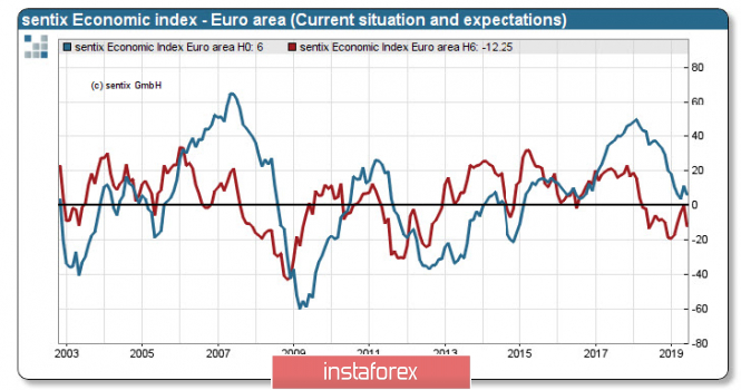 Panic returns: EUR and GBP lose ground for growth