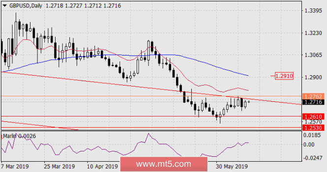 Forecast for GBP/USD on June 12, 2019