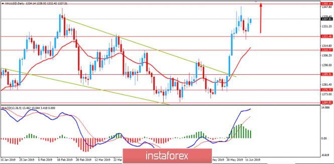 GOLD to reach $1350 soon. June 13, 2019