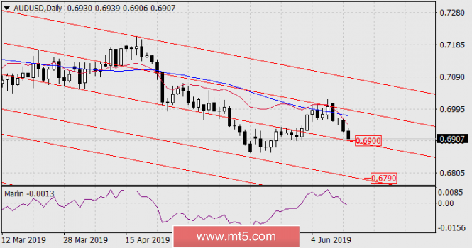 Forecast for AUD/USD on June 13, 2019