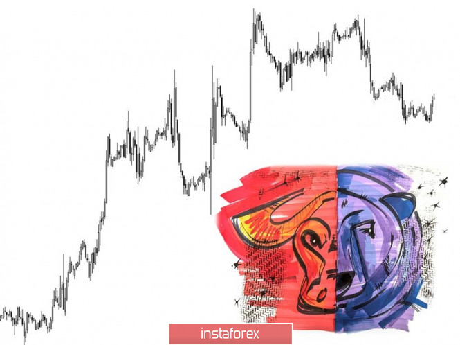 Торговые рекомендации по валютной паре EURUSD – перспективы дальнейшего движения