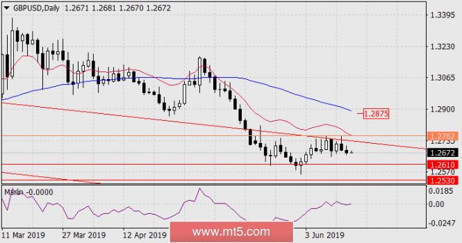 Forecast for GBP/USD for June 14, 2019