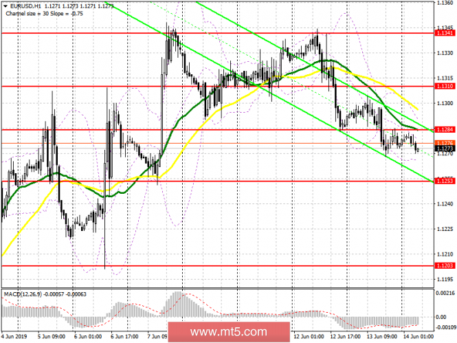 EUR/USD: plan for the European session on 14 June. Euro buyers are in a difficult situation