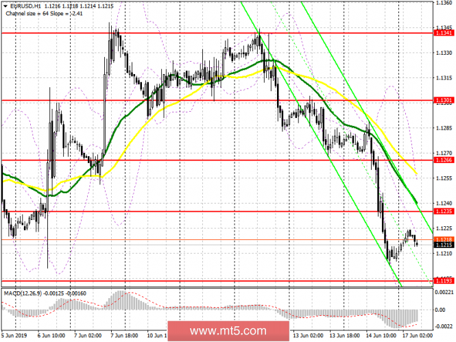 EUR/USD: plan for the European session on June 17. The euro fell, but divergence on the MACD may leave a decline