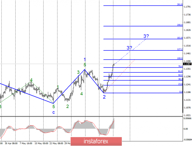 Wave analysis of EUR / USD and GBP / USD for June 24. Boris Johnson is eager to win the election