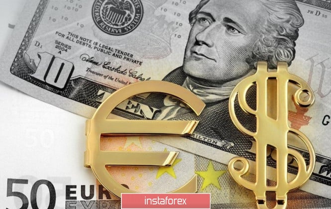 EUR/USD: Exit above $1.14 will trigger a pullback