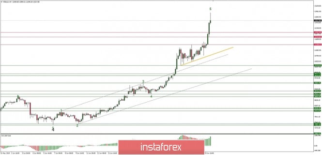 Technical analysis of BTC/USD for 26/06/2019: