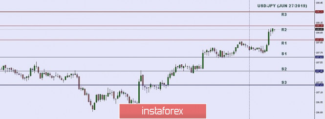 Technical analysis: Important intraday level for USD/JPY, June 27,2019