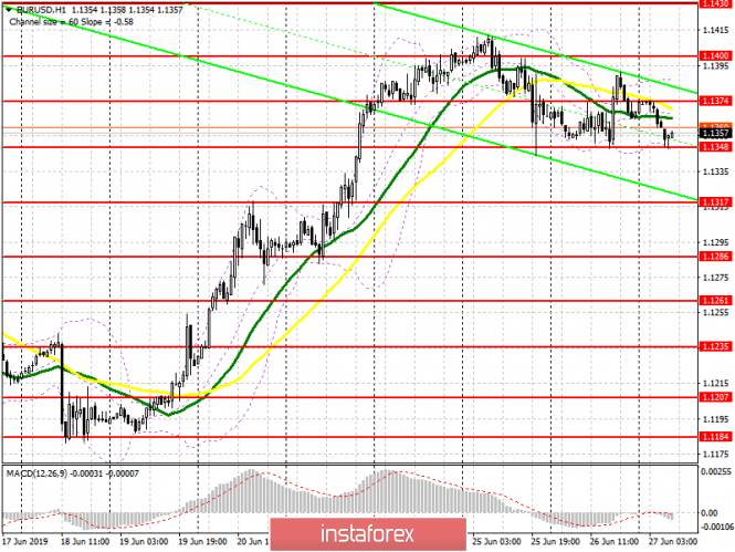 EUR / USD plan for the European session on June 27: Bears have kept the market under their control but a breakthrough is