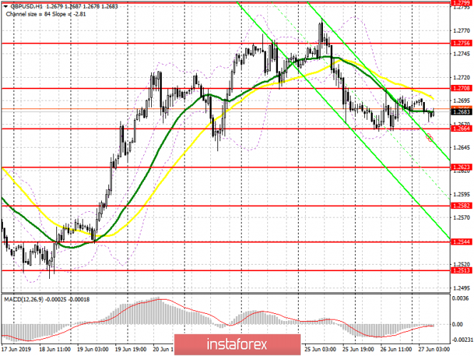 GBP / USD plan for the European session on June 27: The pound remains in the range while traders are waiting for new news