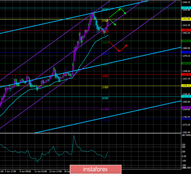 GOLD: Trading system "Regression Channels" on June 28th. Gold resumed growth on the eve of the G-20 summit