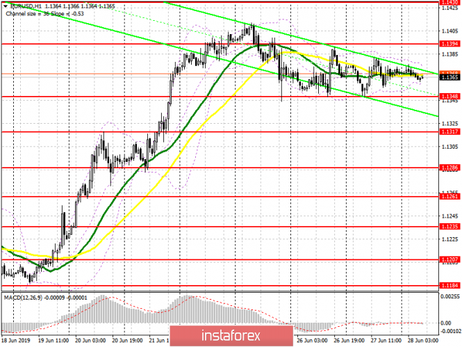 EUR/USD: plan for the European session on June 28. The further direction will depend on the results of the G20