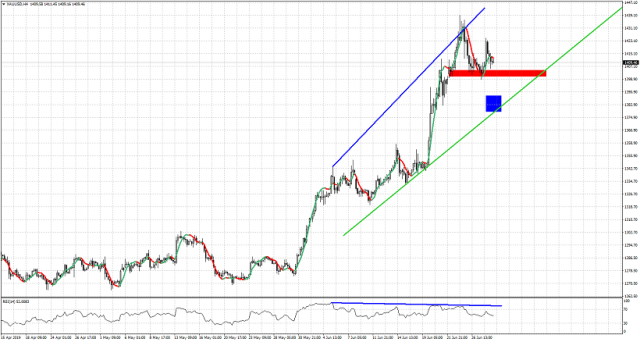 Sne Stock Price >> Sne Sony Corporation Stock Price Sne Stock Price >> Sne Sony Corporation Stock Price