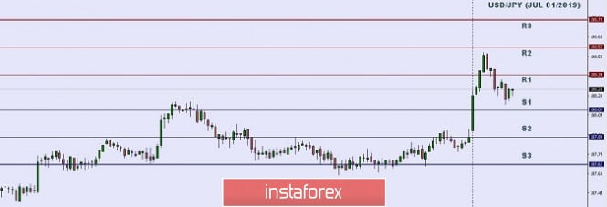 Technical analysis: Important Intraday Levels for USD/JPY, July 01, 2019
