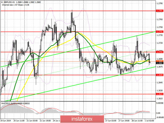 GBP/USD: plan for the European session on July 1. Pound sellers will continue to seek support at a breakdown of 1.2660