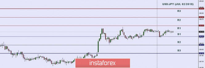 Technical analysis: Important Intraday Levels for USD/JPY, July 02, 2019