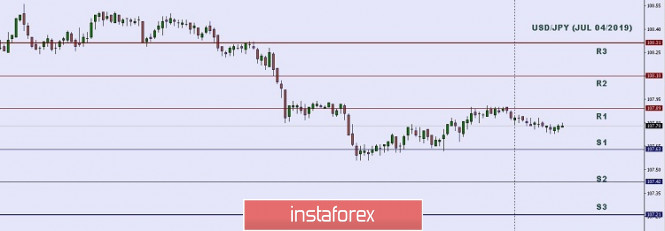 Technical analysis: Important intraday level for USD/JPY, July 04,2019