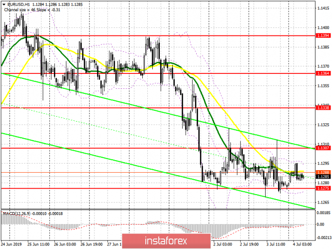 EUR/USD: plan for the European session on July 3. Independence Day in the United States will bring calm to the market