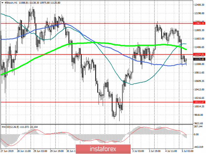 Bitcoin Bitcoin Vs Usd Nilai Tukar Penawaran Forex Dan Grafik Sec - 