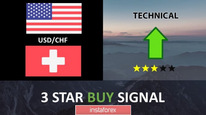 USD/CHF approaching support, potential bounce!