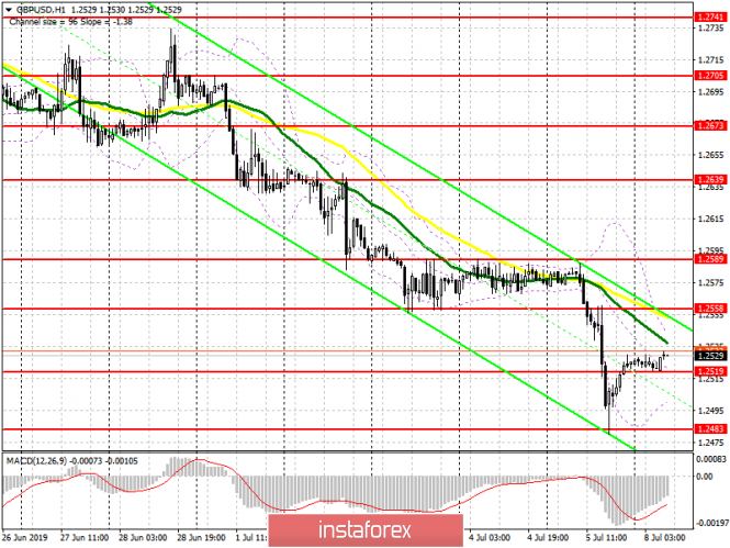 GBP/USD: plan for the European session on July 8. The pound fell on the news on the labor market, but found strong support