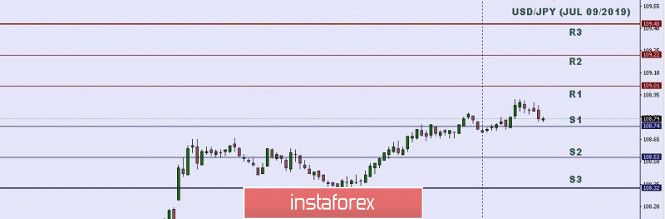 Technical analysis: Important intraday level for USD/JPY, July 09,2019