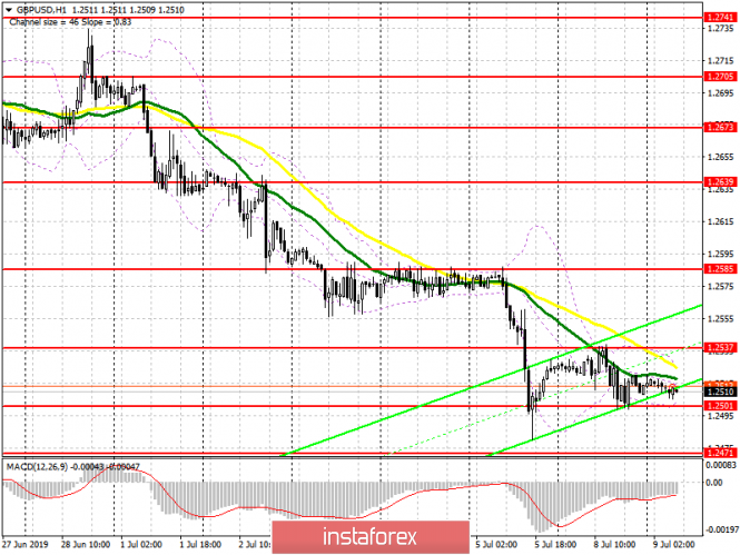 GBP/USD: plan for the European session on July 9. The pound is waiting for a new wave of decline