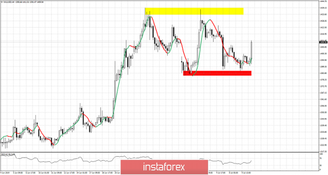 Eurchf Euro Vs Swiss Franc Exchange Rate Forex Quotes And Charts - 