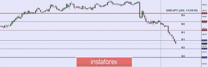 Technical analysis: Important Intraday Levels for USD/JPY, July 11, 2019