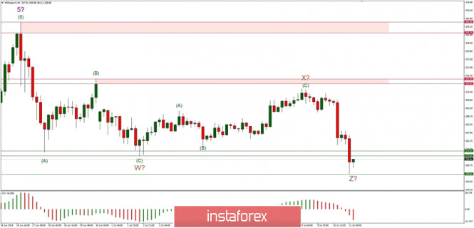 ddos vs forex