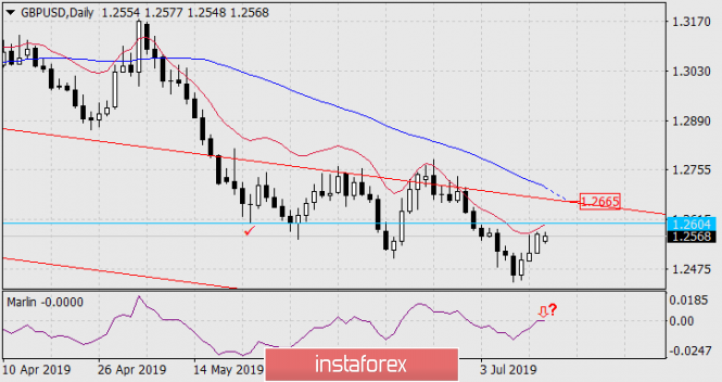 Forecast for GBP/USD on July 15, 2019