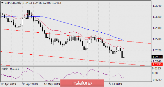 Forecast for GBP/USD on July 17, 2019