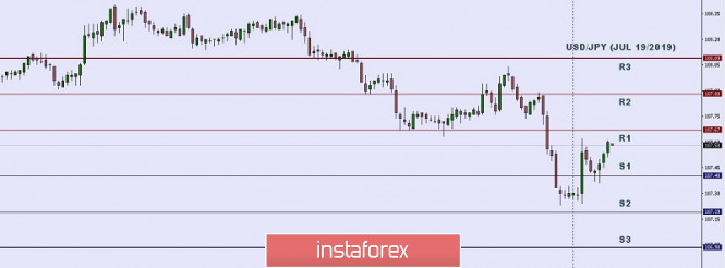 Technical analysis: Important Intraday Levels for USD/JPY, July 19, 2019