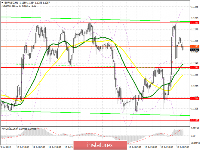 EUR/USD: plan for the European session on July 19. Traders overestimated the likelihood of the Fed lowering the interest