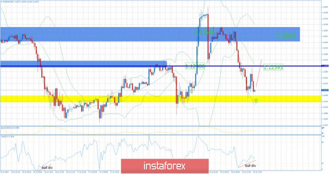 Eurusd Euro Vs Us Dollar Exchange Rate Forex Quotes And Charts - 