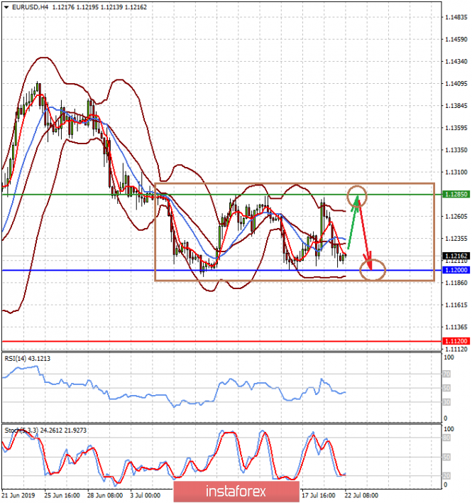 Audusd Australian Dollar Vs Us Dollar Exchange Rate Forex Quotes - 