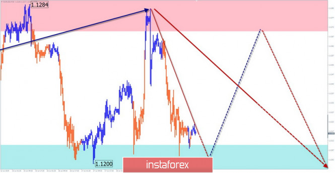 Gbpjpy British Pound Vs Japanese Yen Exchange Rate Forex Quotes - 