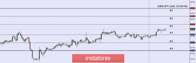 Technical analysis: Important Intraday Levels for USD/JPY, July 23, 2019