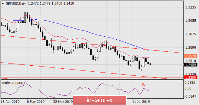Forecast for GBP/USD on July 23, 2019