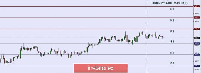 Technical analysis: Important Intraday Levels for USD/JPY, July 24, 2019